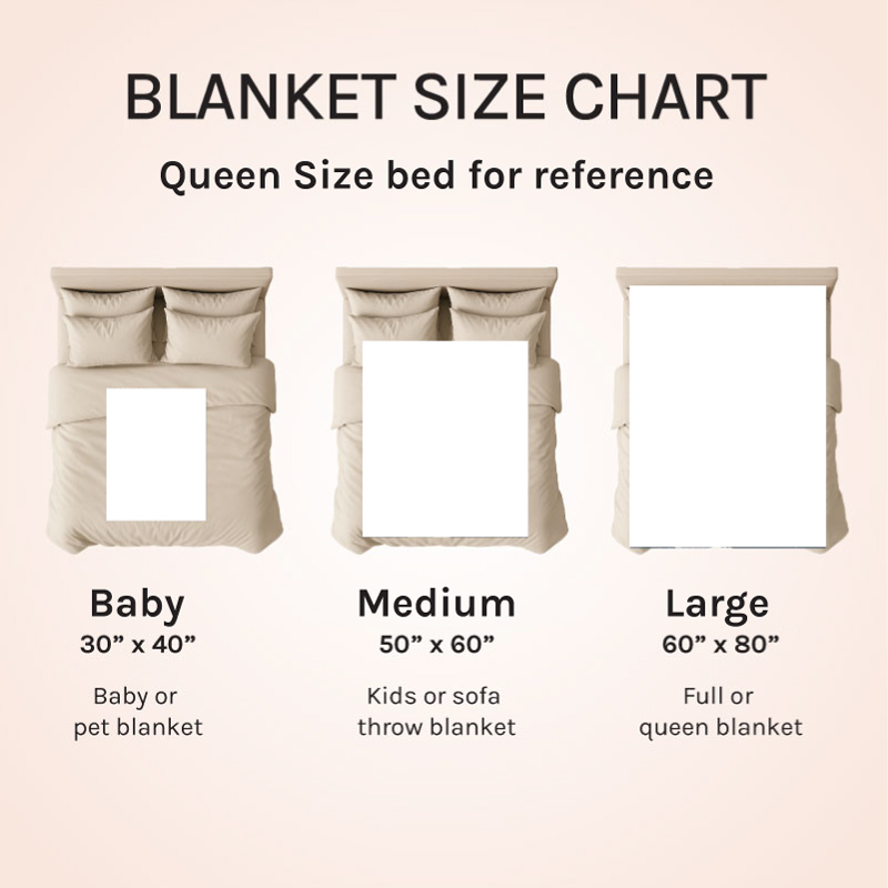 Sizes